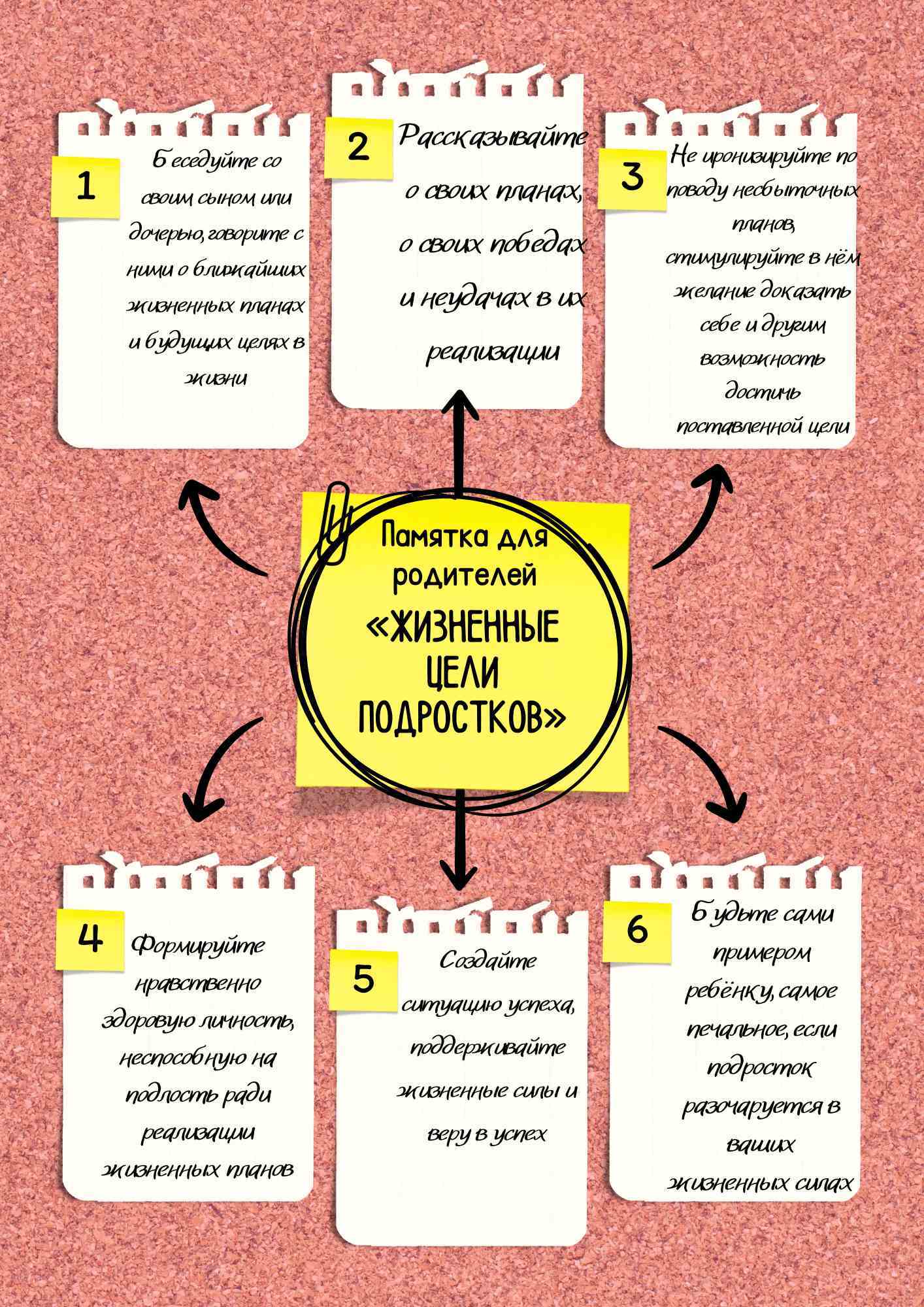 Brown and Yellow Scrapbook Mind Map A4 Document